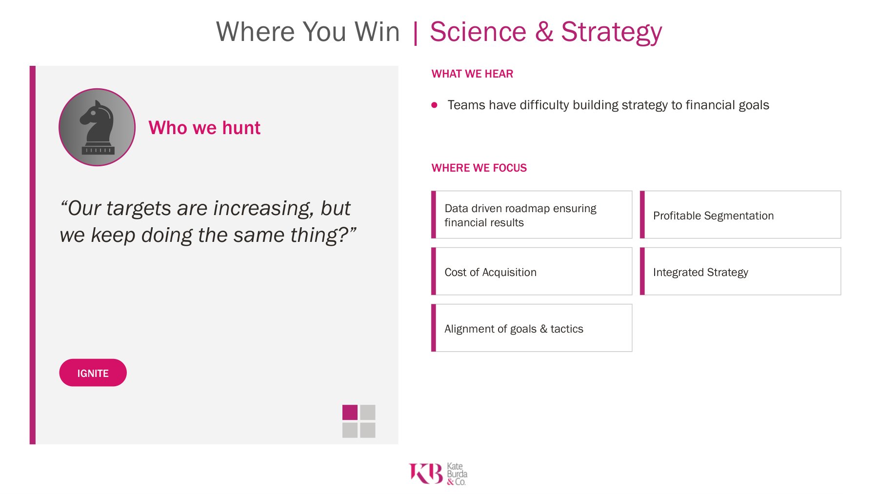 Where You Win, Science and Strategy: who we hunt. Our targets are increasing, but we keep doing the same thing?