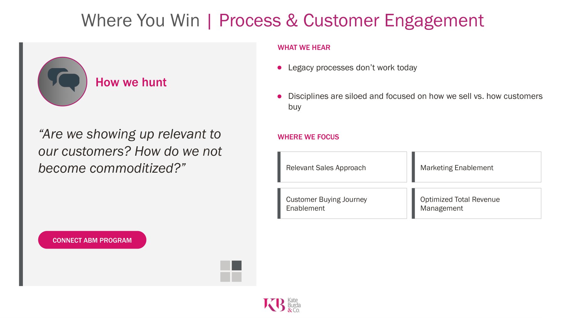 Where You Win, Process and Customer Engagement: how we hunt. Are we showing up relevant to our customers?