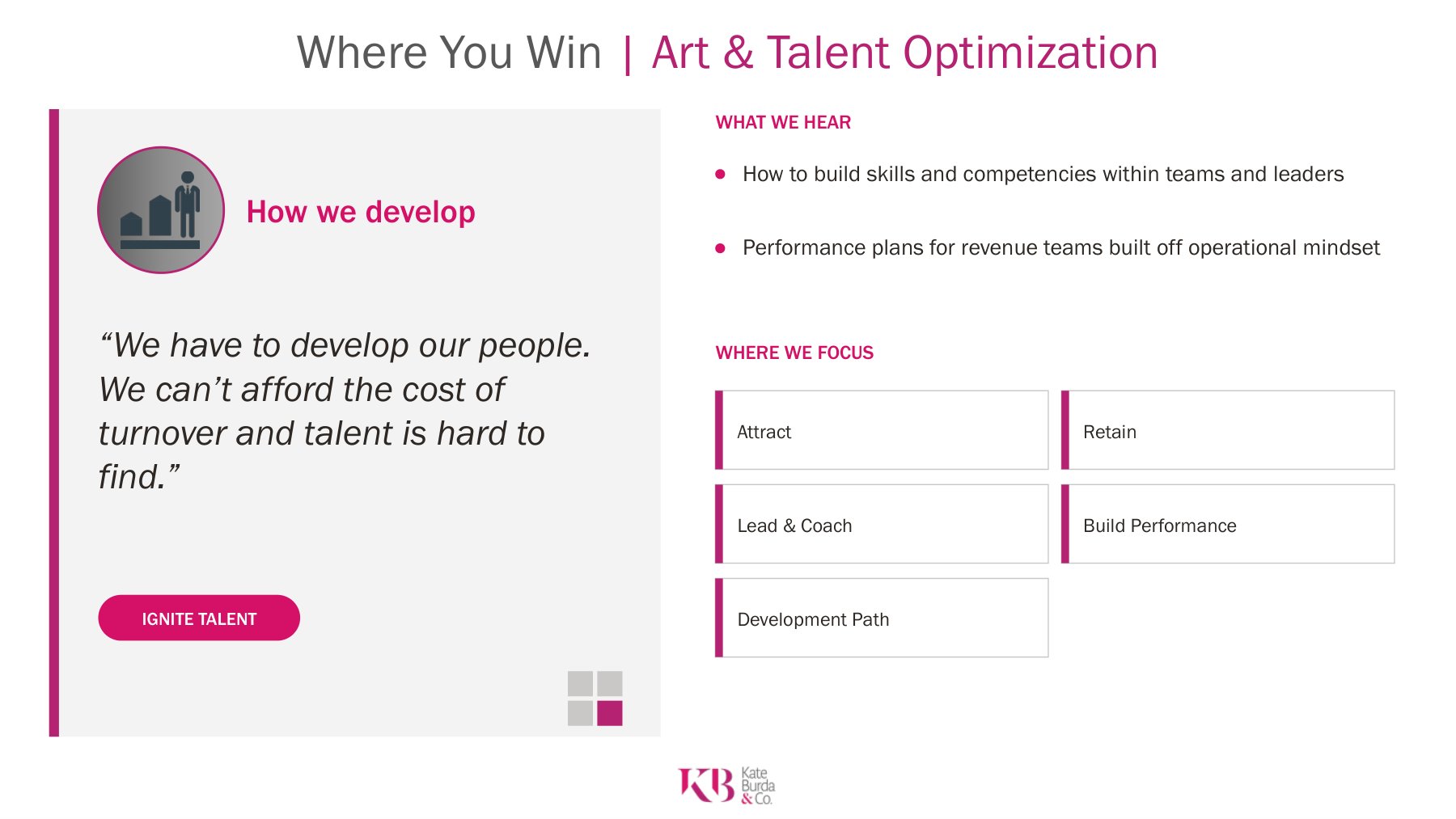 Where You Win, Art and Talent Optimization: how we develop. We have to develop our people.