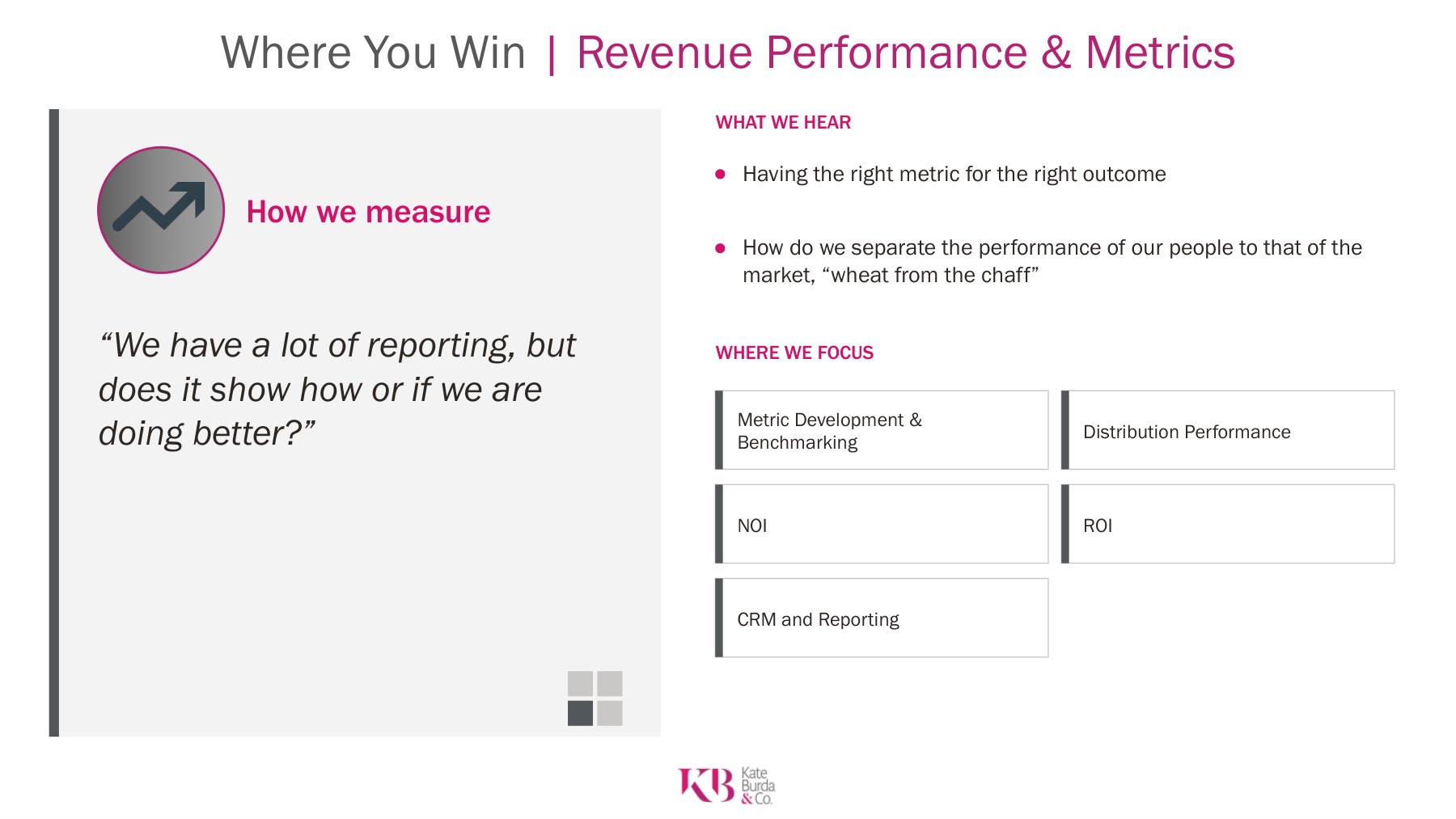 Where You Win, Revenue Performance and Metrics: how we measure. Does our reporting show how or if we are doing better?